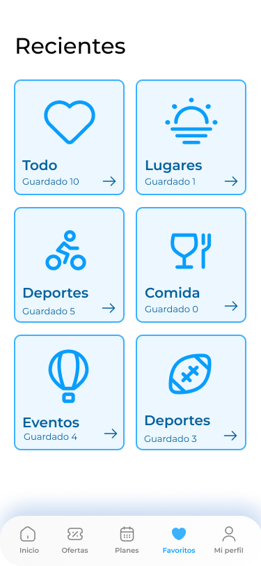 Favoritos por categorías en ITour
